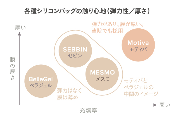 各シリコンバッグの触り心地