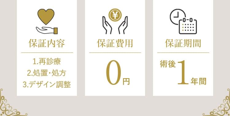 保障内容 1.再診料 2.処置・処方 3.デザイン調整 保証費用0円 保証期間術後1年間